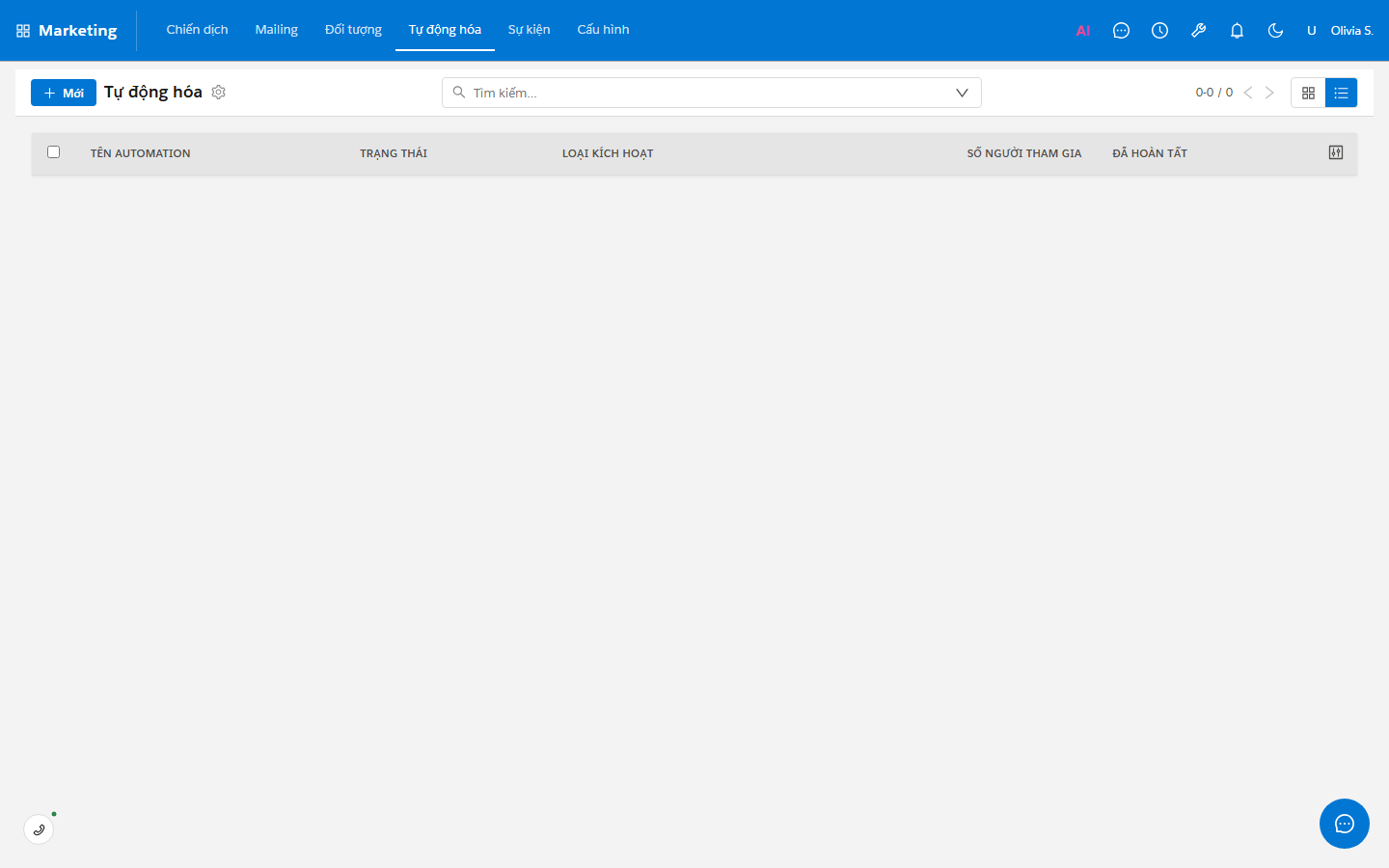 Marketing Automation
